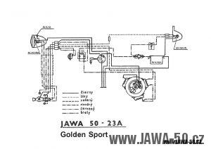 Schéma zapojení elektroinstalace vývozního provedení Jawy 23 Golden Sport s baterií a brzdovým světlem