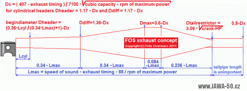 Vztahy pro výpočet rezonančního (laděného) výfuku pro dvoutakt