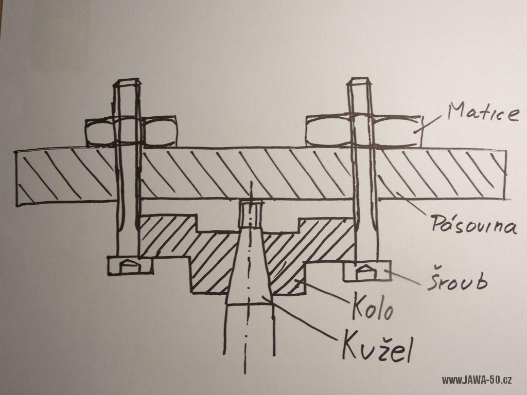 Nákres stahováku primárního kolečka