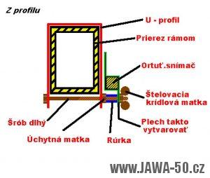 Štelování náklonu – pohled z profilu