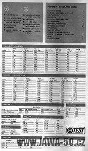 Svět motorů 27/1975 - Test motocyklu Jawa 23 Mustang (09)